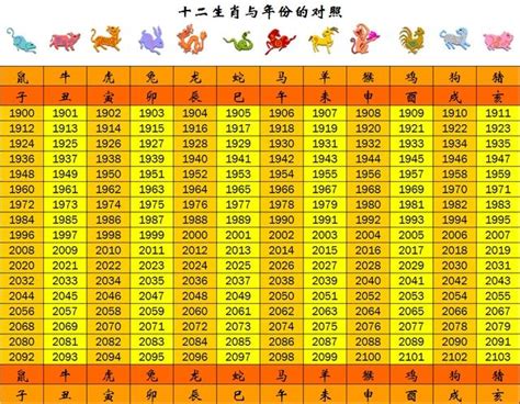 61年次屬什麼|生肖、歲次、年代歸類對照 – 民國元年 至 民國120年 